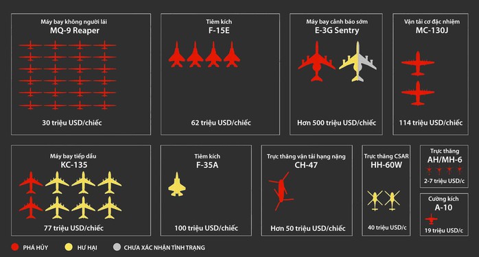 To&agrave;n cảnh tổn thất m&aacute;y bay Mỹ trong chiến dịch tại Iran - Ảnh 1.