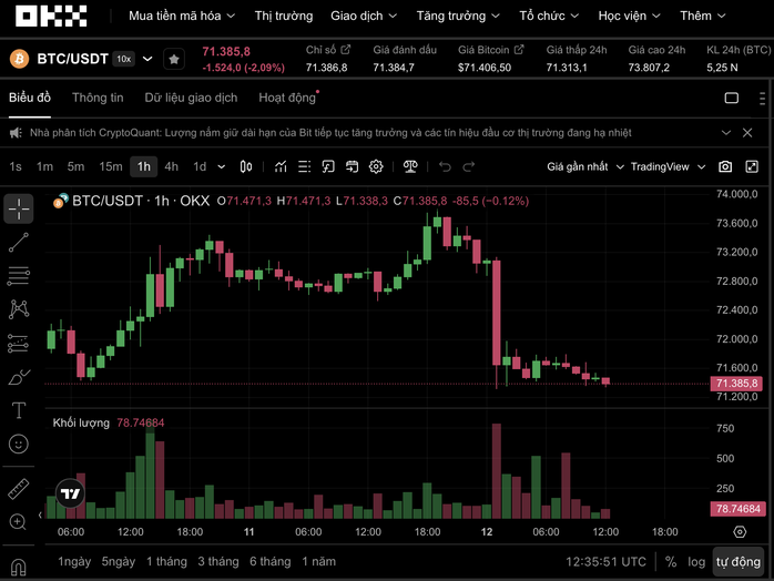 Thị trường tiền số hôm nay 12 - 4: Bitcoin và những dự đoán trái chiều về giá - Ảnh 1. Thị trường tiền số hôm nay 12 - 4: Bitcoin và những dự đoán trái chiều về giá - Ảnh 1.