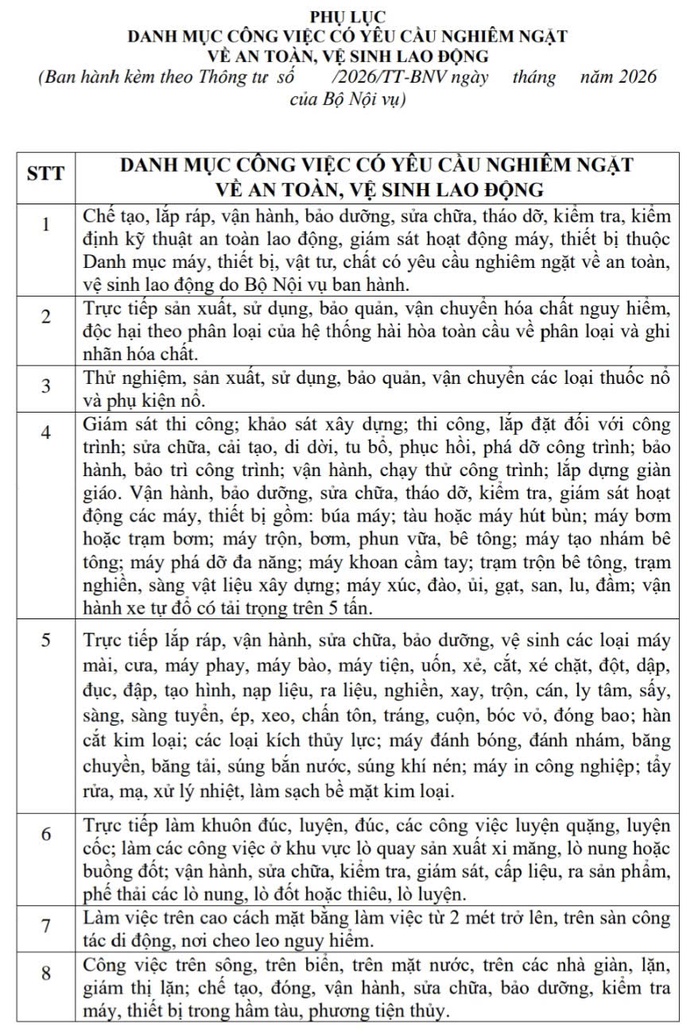Những công việc nào được đề xuất bổ sung vào danh mục có yêu cầu nghiêm ngặt về an toàn lao động? - Ảnh 2.