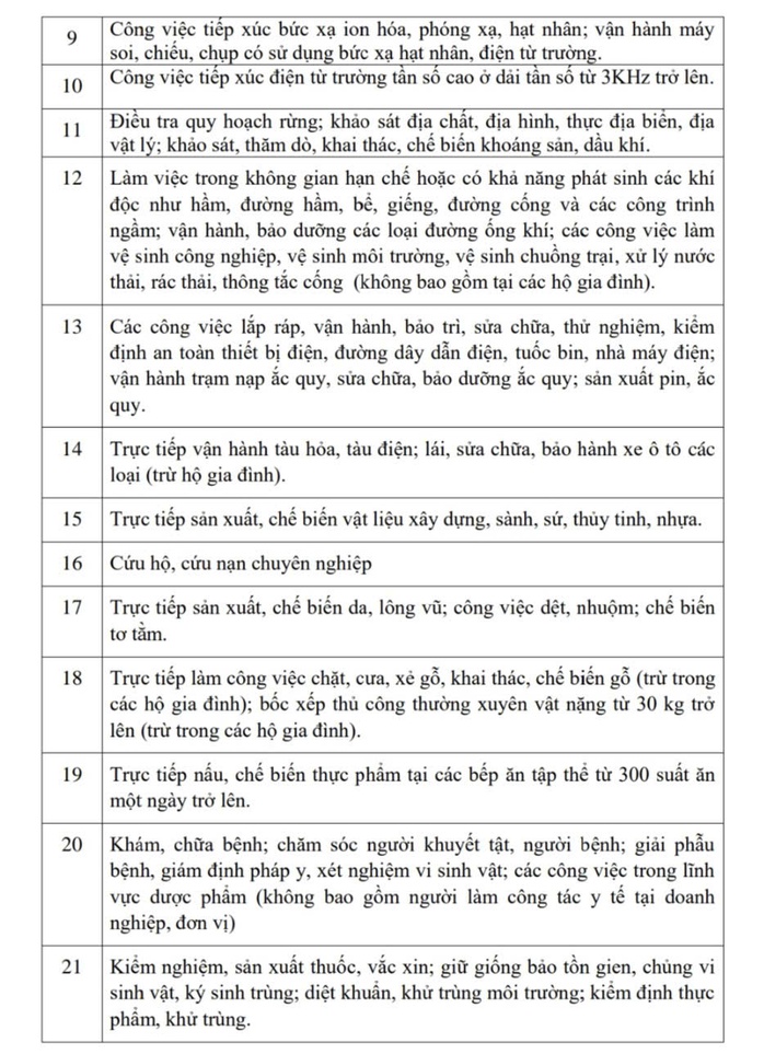 Những công việc nào được đề xuất bổ sung vào danh mục có yêu cầu nghiêm ngặt về an toàn lao động? - Ảnh 3.