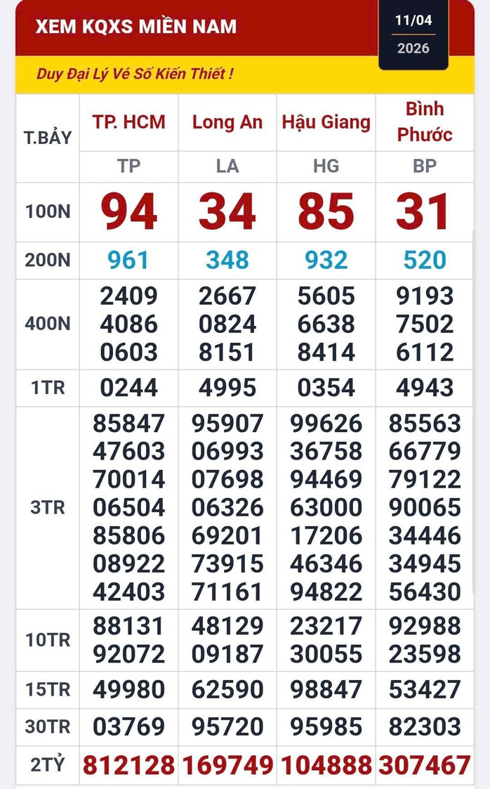 Chiều 12-4, xổ số miền Nam x&aacute;c định nơi tr&uacute;ng 3 giải độc đắc - Ảnh 1.