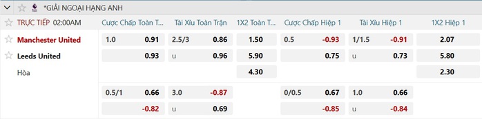 Soi tỉ số trận Manchester United &ndash; Leeds: Quyết thắng ở Old Trafford - Ảnh 2.