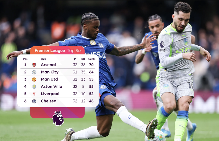 "Ma thuật" Rayan Cherki gi&uacute;p Man City tăng tốc, Arsenal lo lắng tận c&ugrave;ng - Ảnh 2.