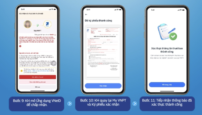 Viettel v&agrave; Vinaphone th&ocirc;ng b&aacute;o người d&ugrave;ng cần l&agrave;m ngay c&aacute;ch n&agrave;y để kh&ocirc;ng bị kh&oacute;a SIM từ 15-4 - Ảnh 5.