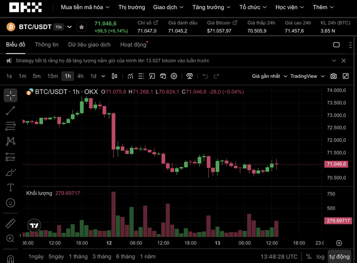 Bitcoin giữ vững mốc 70 . 000 USD giữa căng thẳng địa ch&iacute;nh trị ng&agrave;y 13 - 4 - Ảnh 1.