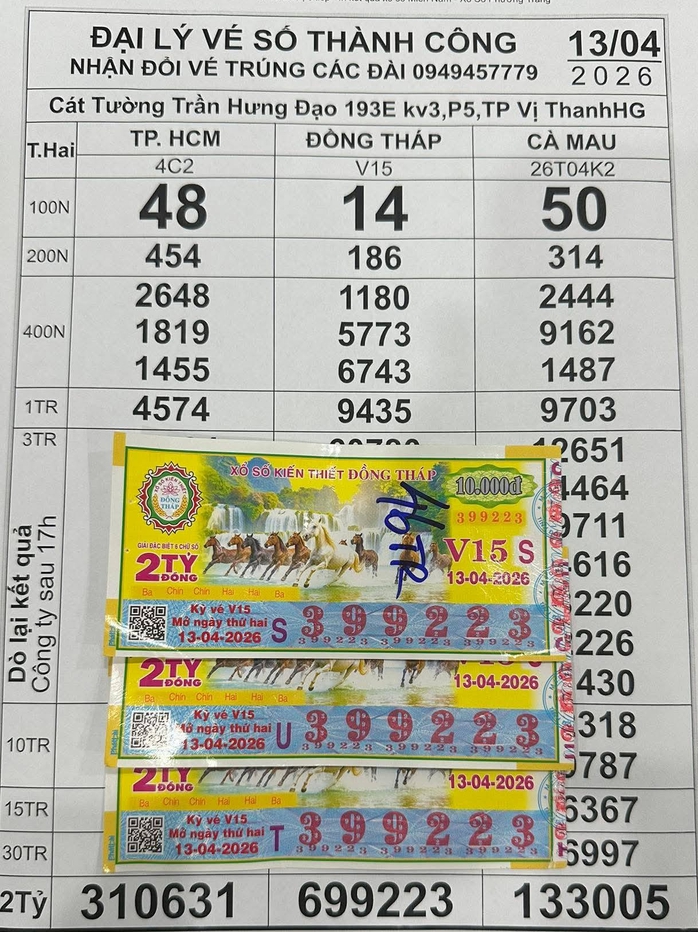 S&aacute;ng 14-4, lộ diện nhiều người tr&uacute;ng thưởng xổ số miền Nam - Ảnh 6.