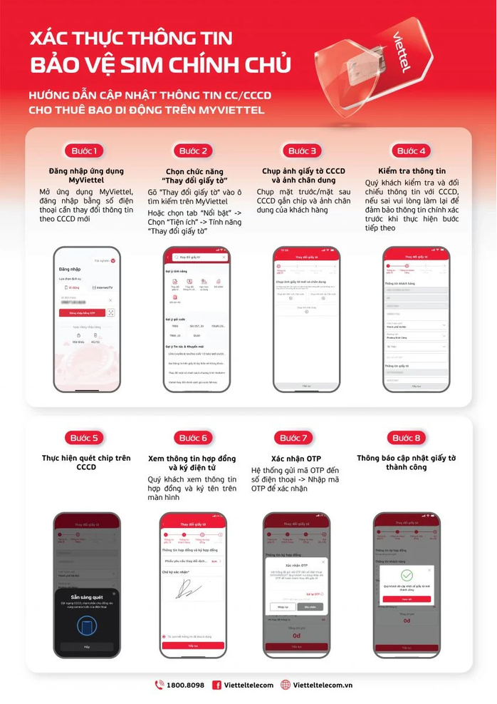 Viettel v&agrave; Vinaphone th&ocirc;ng b&aacute;o người d&ugrave;ng cần l&agrave;m ngay c&aacute;ch n&agrave;y để kh&ocirc;ng bị kh&oacute;a SIM từ 15-4 - Ảnh 1.