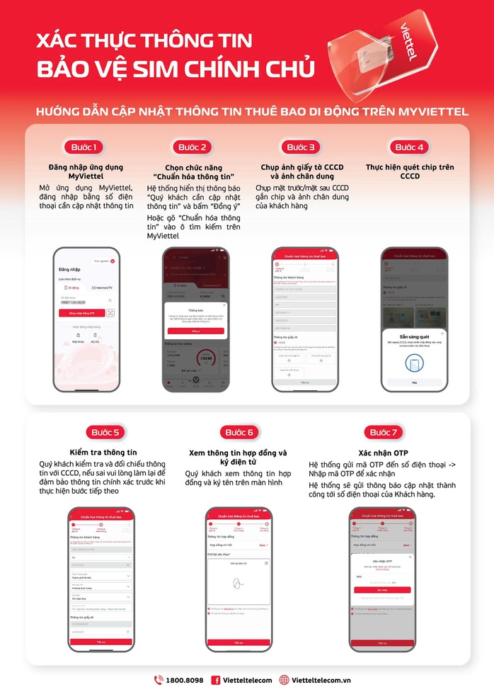 Viettel v&agrave; Vinaphone th&ocirc;ng b&aacute;o người d&ugrave;ng cần l&agrave;m ngay c&aacute;ch n&agrave;y để kh&ocirc;ng bị kh&oacute;a SIM từ 15-4 - Ảnh 2.