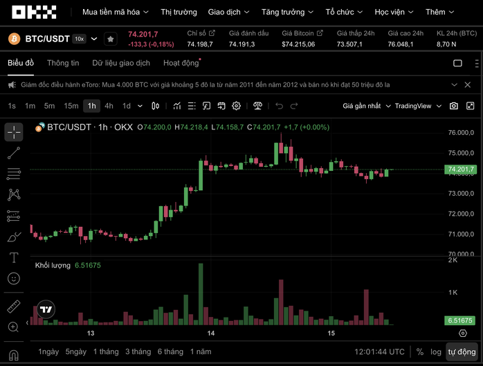 Thị trường tiền số hôm nay, 15-4: Công ty sáng lập sàn tài sản mã hóa TCEX báo lãi nghìn tỉ - Ảnh 1.