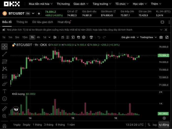 Thị trường tiền số h&ocirc;m nay, 16-4: Chuyện g&igrave; đang diễn ra sau nhịp chững của Bitcoin? - Ảnh 1.