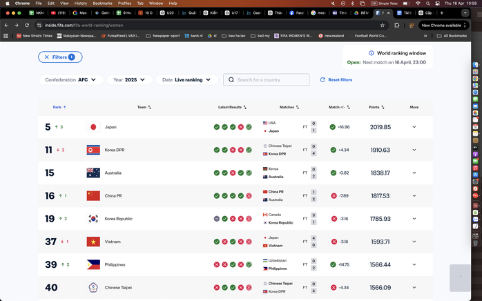 Tuyển nữ Việt Nam vẫn giữ vị tr&iacute; top 1 Đ&ocirc;ng Nam &Aacute;, Nhật Bản tăng 3 bậc l&ecirc;n top 5 thế giới - Ảnh 1.