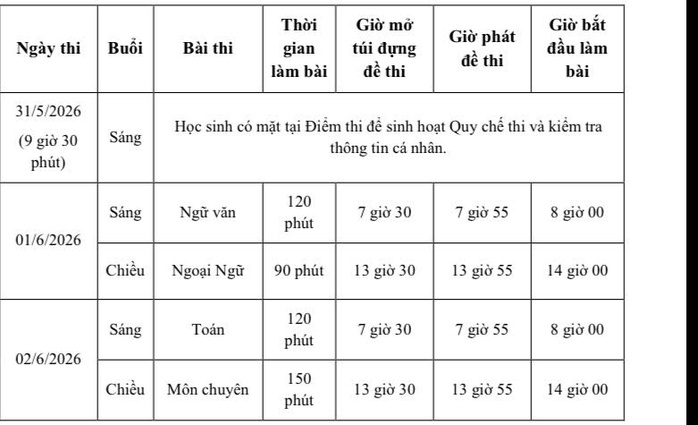 Chi tiết hướng dẫn đăng k&yacute; nguyện vọng, thời gian thi lớp 10 chuy&ecirc;n  - Ảnh 2.