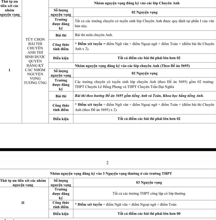 Chi tiết hướng dẫn đăng k&yacute; nguyện vọng, thời gian thi lớp 10 chuy&ecirc;n  - Ảnh 3.