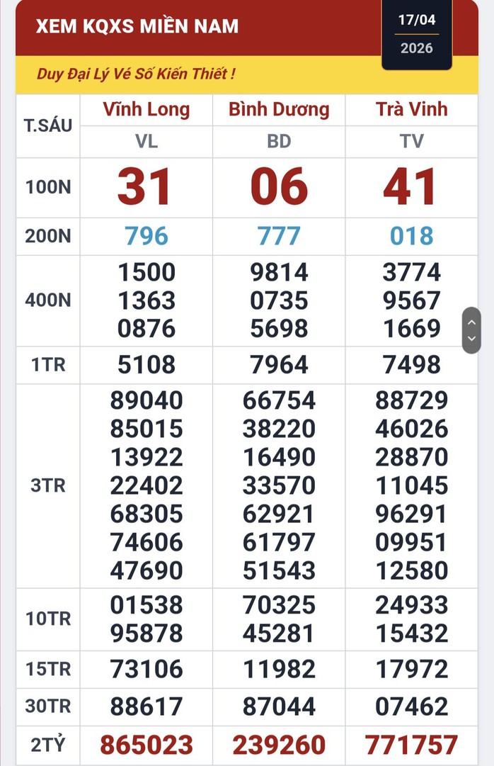 Chiều 17-4, lộ diện nhiều người tr&uacute;ng xổ số miền Nam - Ảnh 1.