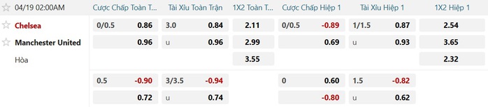 Soi tỉ số trận Chelsea - Manchester United: Chủ nh&agrave; buộc phải thắng - Ảnh 3.