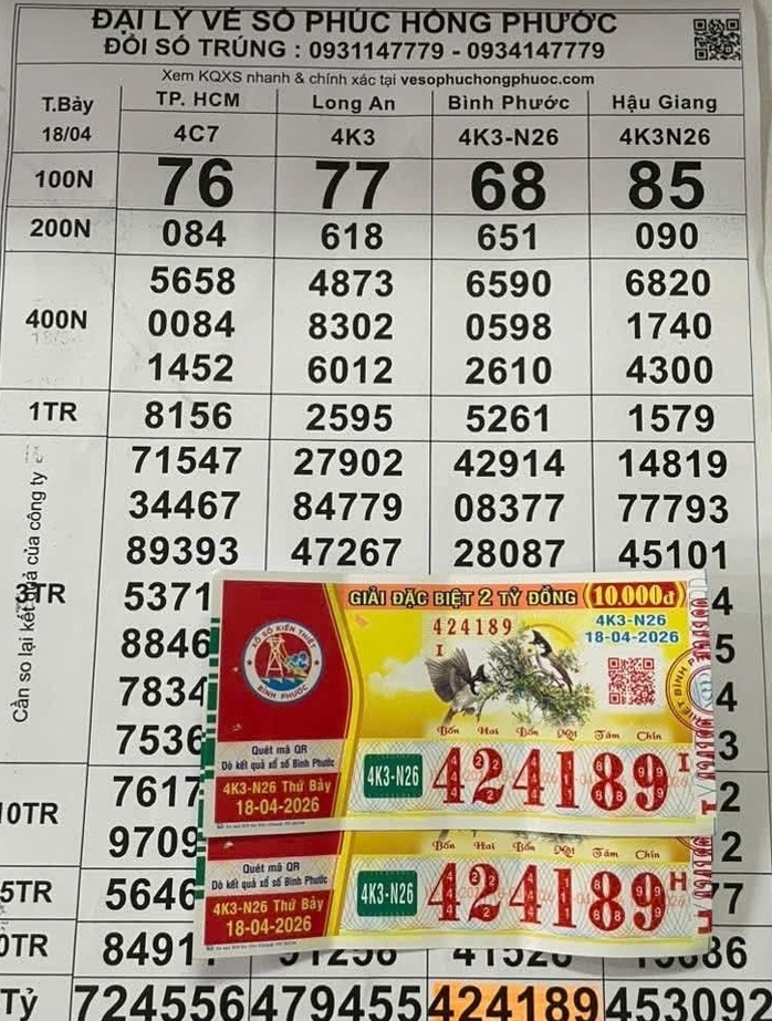 S&aacute;ng 19-4, nhiều người ở TPHCM, Vĩnh Long v&agrave; C&agrave; Mau tr&uacute;ng xổ số miền Nam - Ảnh 3.