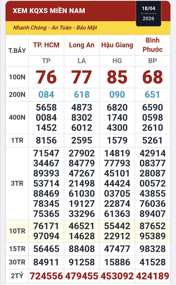 S&aacute;ng 19-4, nhiều người ở TPHCM, Vĩnh Long v&agrave; C&agrave; Mau tr&uacute;ng xổ số miền Nam - Ảnh 1.