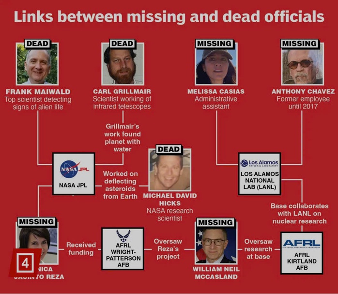 Nghi vấn gi&aacute;n điệp quanh vụ 11 nh&agrave; khoa học Mỹ tử vong v&agrave; mất t&iacute;ch b&iacute; ẩn - Ảnh 1.