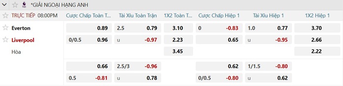 Soi tỉ số trận Everton &ndash; Liverpool: Khi m&agrave;u xanh lấn &aacute;t sắc đỏ - Ảnh 3.