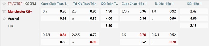 Soi tỉ số trận Manchester City &ndash; Arsenal: Ưu thế của đội chủ s&acirc;n Etihad - Ảnh 3.
