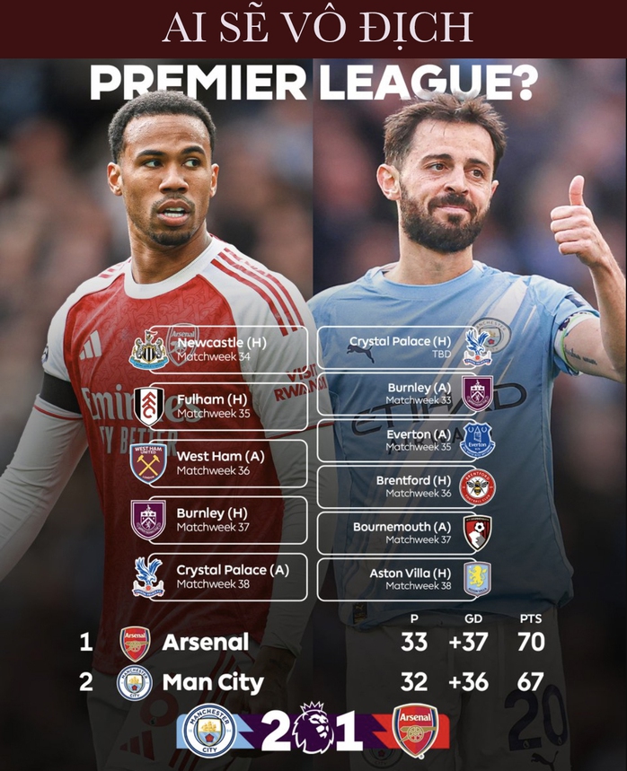 Arteta v&agrave; Pep Guardiola n&oacute;i g&igrave; sau đại chiến Arsenal &ndash; Man City? - Ảnh 5.