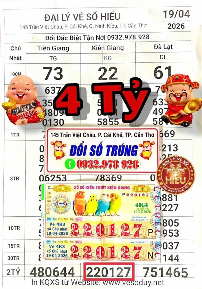 S&aacute;ng 20-4, t&igrave;m ra nơi tr&uacute;ng giải độc đắc v&eacute; số Ki&ecirc;n Giang v&agrave; Đ&agrave; Lạt - Ảnh 2.