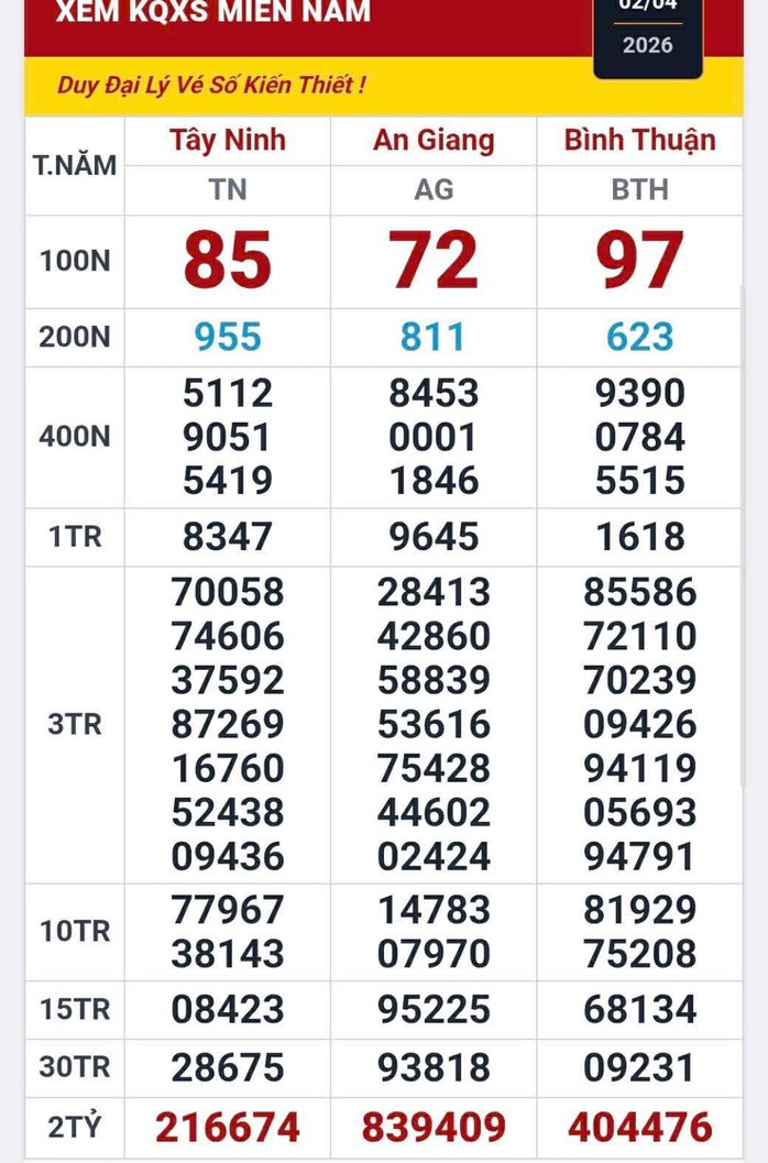 2 giải độc đắc xổ số miền Nam lộ diện v&agrave;o s&aacute;ng sớm 3-4 - Ảnh 1.