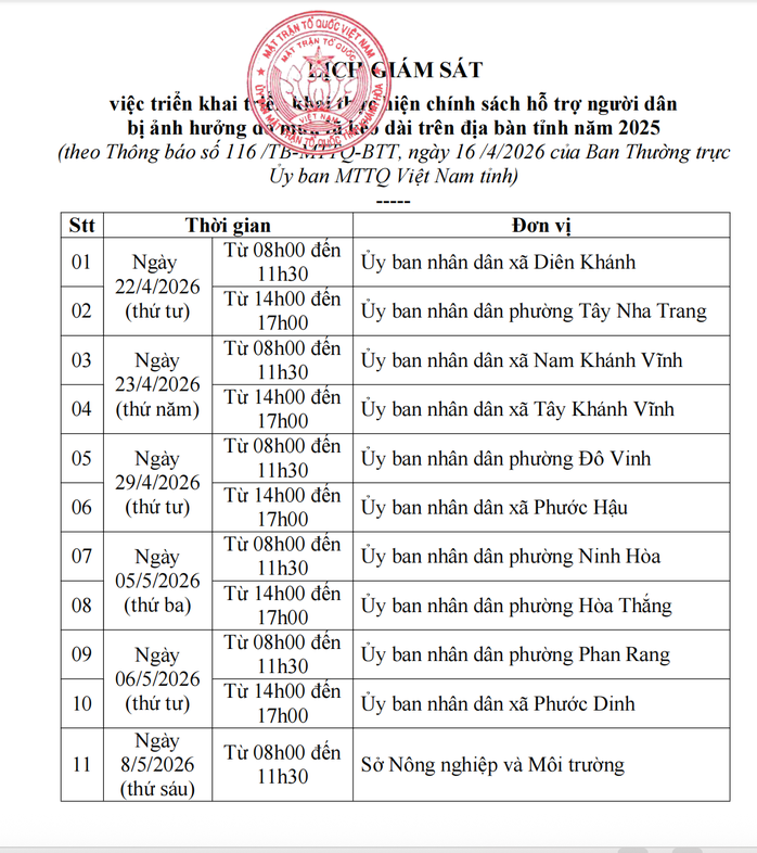 Gi&aacute;m s&aacute;t thực hiện ch&iacute;nh s&aacute;ch hỗ trợ người d&acirc;n bị ảnh hưởng mưa lũ - Ảnh 3.