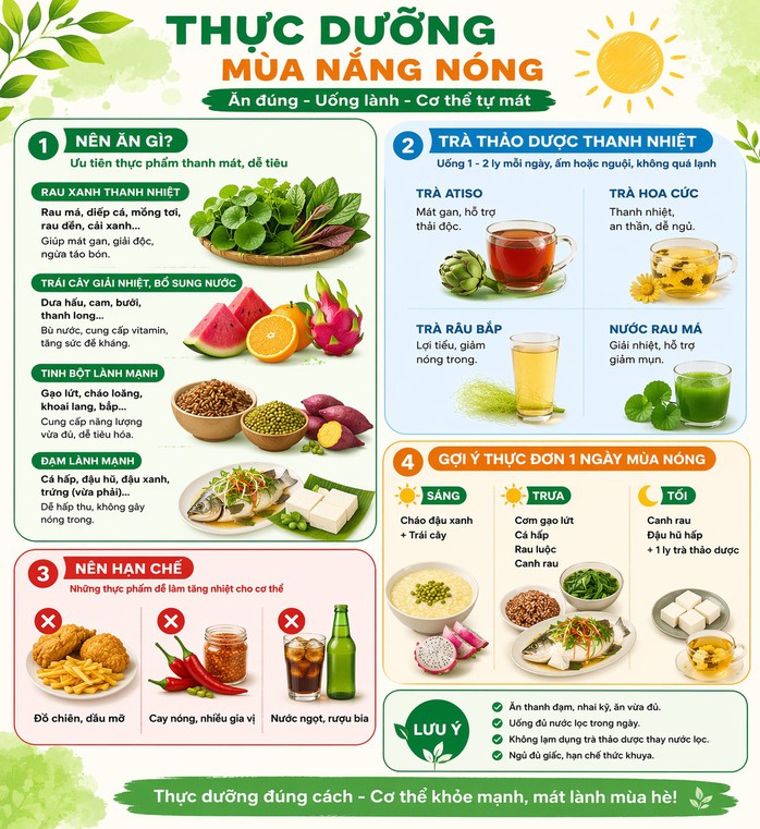 Ăn uống m&ugrave;a nắng n&oacute;ng sao cho hợp l&yacute; - Ảnh 2.