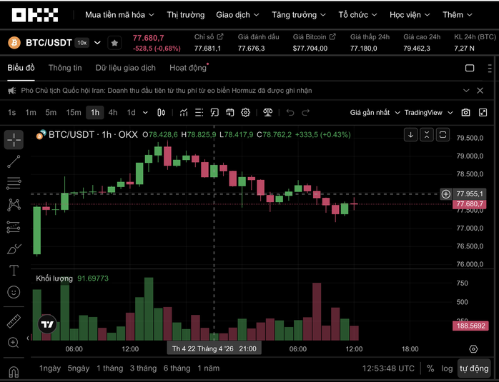 Thị trường tiền số h&ocirc;m nay, 23-4: Bitcoin đ&oacute;n tin vui - Ảnh 1.