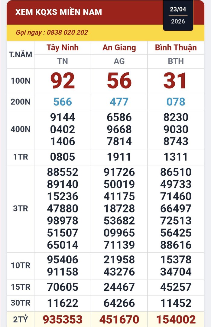 S&aacute;ng 24-4, nhiều người ở TPHCM, Vĩnh Long v&agrave; Cần Thơ tr&uacute;ng xổ số miền Nam - Ảnh 1.