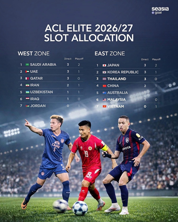 AFC chưa th&ocirc;ng qua đề xuất mở rộng C&uacute;p C1 ch&acirc;u &Aacute; - Ảnh 1.