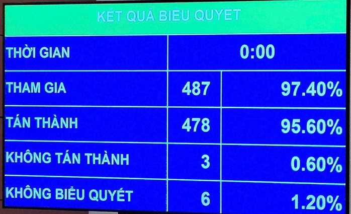 Tỉnh Đồng Nai ch&iacute;nh thức l&agrave; Th&agrave;nh phố từ ng&agrave;y 30-4-2026 - Ảnh 2.