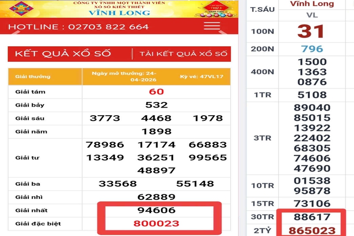 L&atilde;nh đạo xổ số Vĩnh Long l&ecirc;n tiếng về tr&ugrave;ng hợp kỳ lạ của 2 giải độc đắc - Ảnh 1.