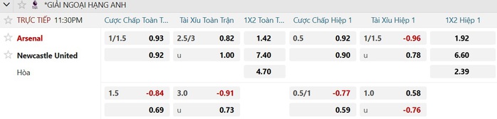 Soi tỉ số trận Arsenal &ndash; Newcastle: B&ugrave;ng nổ ở s&acirc;n Emirates - Ảnh 3.