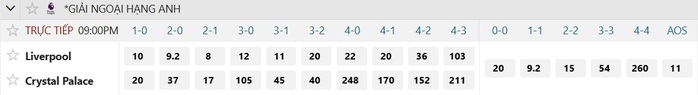 Soi tỉ số trận Liverpool - Crystal Palace: Quyết hạ gục Đ&agrave;i b&agrave;ng - Ảnh 3.