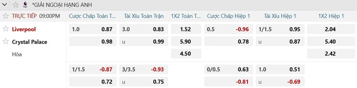 Soi tỉ số trận Liverpool - Crystal Palace: Quyết hạ gục Đ&agrave;i b&agrave;ng - Ảnh 2.