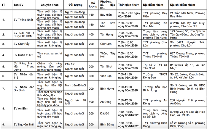 Đừng bỏ qua: TPHCM đồng loạt triển khai 58 điểm kh&aacute;m bệnh miễn ph&iacute;  - Ảnh 2.