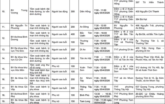 Đừng bỏ qua: TPHCM đồng loạt triển khai 58 điểm kh&aacute;m bệnh miễn ph&iacute;  - Ảnh 3.