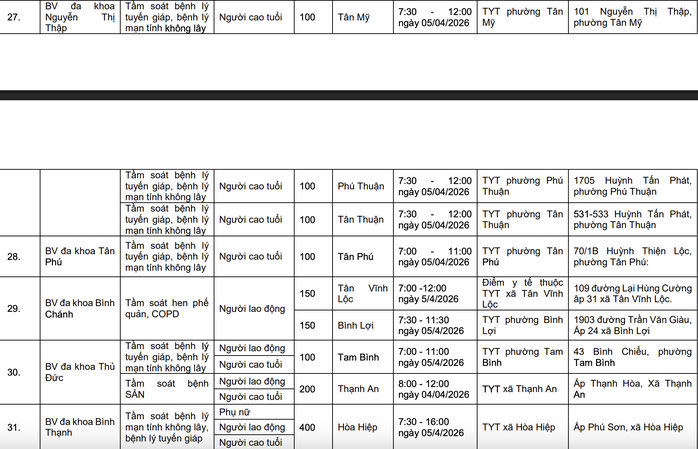 Đừng bỏ qua: TPHCM đồng loạt triển khai 58 điểm kh&aacute;m bệnh miễn ph&iacute;  - Ảnh 5.