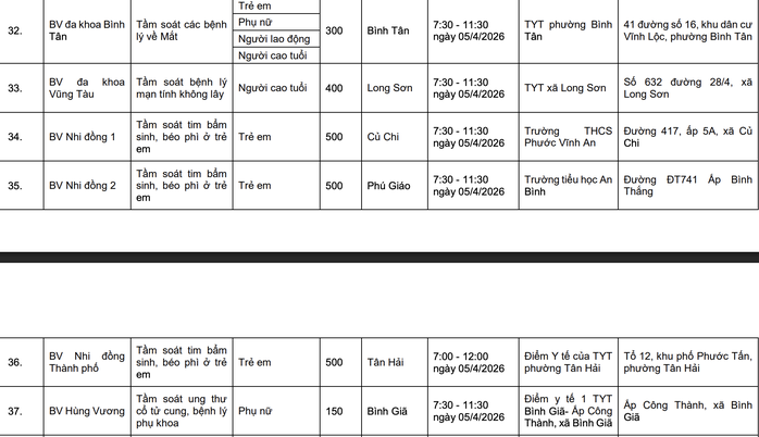 Đừng bỏ qua: TPHCM đồng loạt triển khai 58 điểm kh&aacute;m bệnh miễn ph&iacute;  - Ảnh 6.