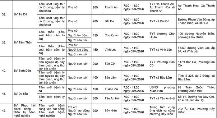 Đừng bỏ qua: TPHCM đồng loạt triển khai 58 điểm kh&aacute;m bệnh miễn ph&iacute;  - Ảnh 7.