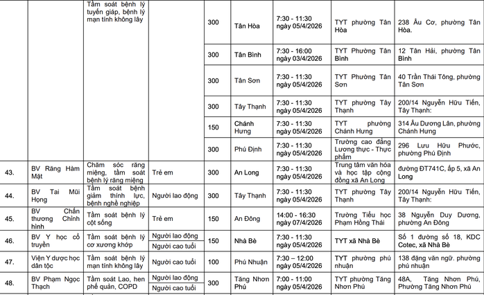 Đừng bỏ qua: TPHCM đồng loạt triển khai 58 điểm kh&aacute;m bệnh miễn ph&iacute;  - Ảnh 8.