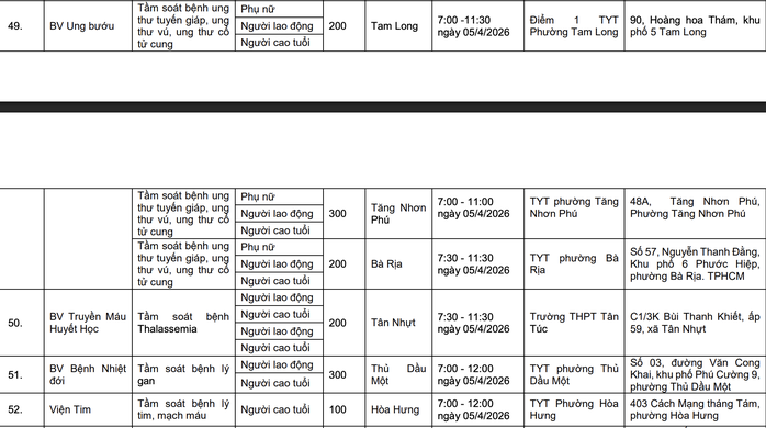 Đừng bỏ qua: TPHCM đồng loạt triển khai 58 điểm kh&aacute;m bệnh miễn ph&iacute;  - Ảnh 9.
