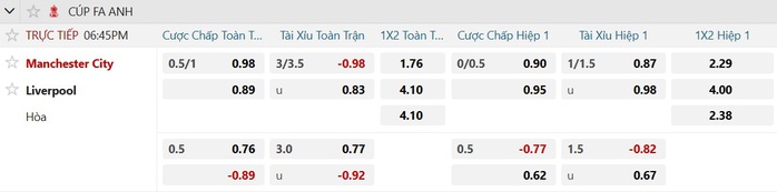 Soi tỉ số trận Manchester City - Liverpool: Quyền lực chủ nh&agrave; - Ảnh 2.