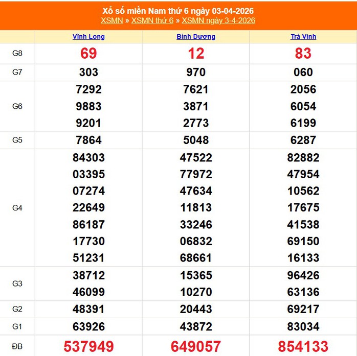 Lộ diện nhiều người tr&uacute;ng xổ số miền Nam ng&agrave;y 4 - 4: Kỷ lục v&eacute; ph&aacute;t h&agrave;nh - Ảnh 1.