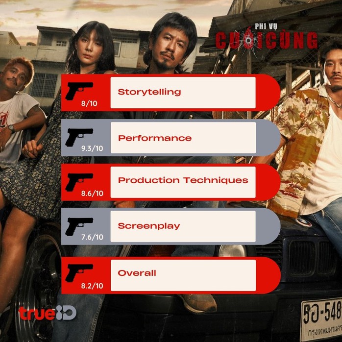 "Phi vụ cuối c&ugrave;ng" nhận điểm đ&aacute;nh gi&aacute; 9.3/10, ch&iacute;nh thức khởi chiếu tại rạp Việt   - Ảnh 2.
