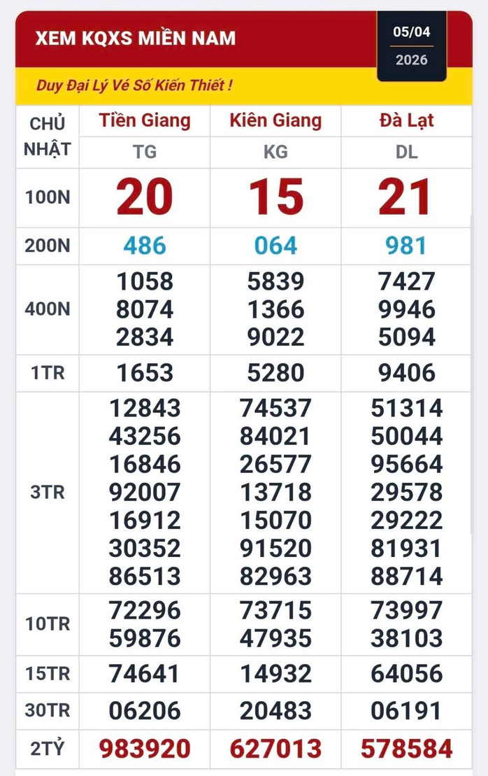 Hai giải độc đắc xổ số miền Nam 2026 lộ diện tại TPHCM v&agrave; Đồng Nai - Ảnh 1.