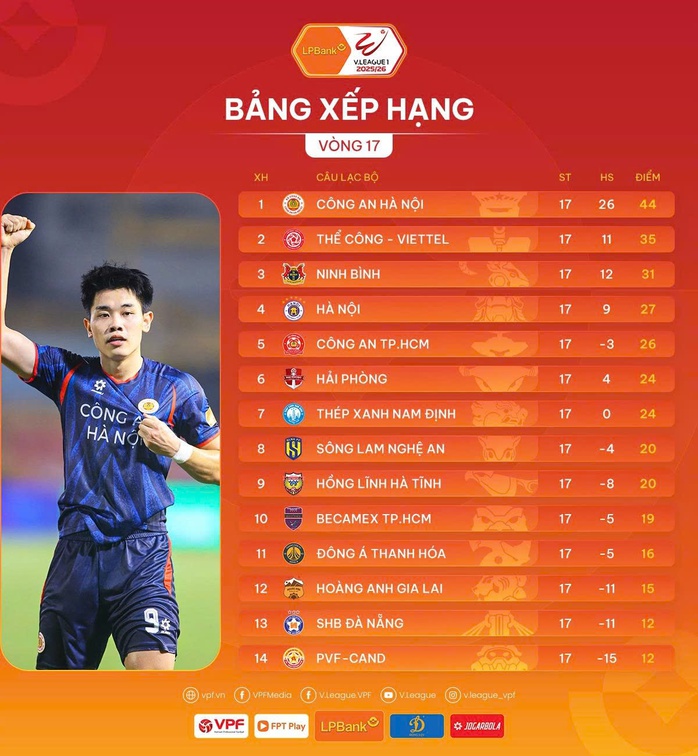 V&ograve;ng 17 V-League: Ninh B&igrave;nh trở lại, Thanh H&oacute;a v&ugrave;ng dậy mạnh mẽ - Ảnh 4.