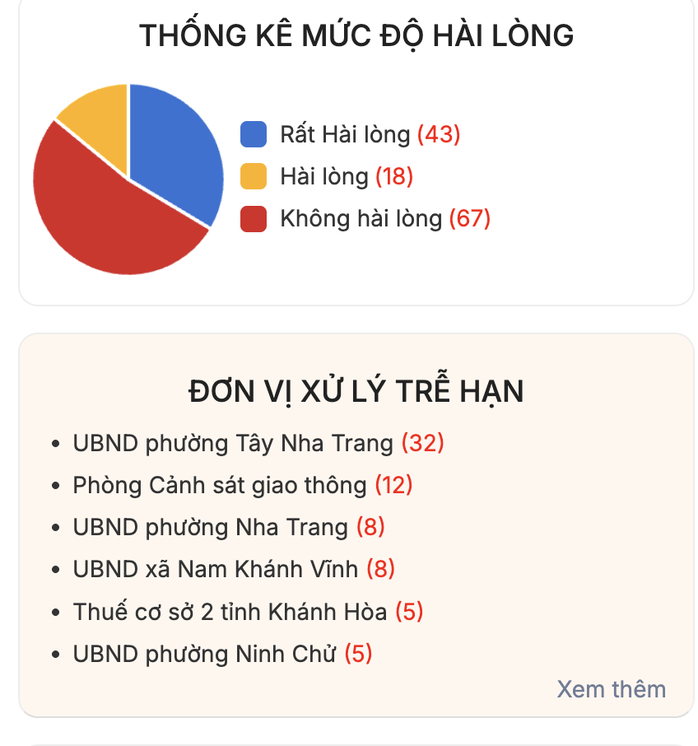 Kh&aacute;nh H&ograve;a: Y&ecirc;u cầu trả lời thẳng vấn đề m&agrave; người d&acirc;n phản &aacute;nh, kiến nghị - Ảnh 3.